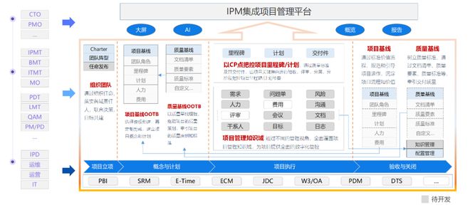 中軟國際軟件工廠鼎橋通信IPM產(chǎn)品一期功能上線啟動(dòng)會(huì)順利舉行