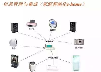 住宅弱電系統(tǒng)圖解析與信息系統(tǒng)集成服務(wù)
