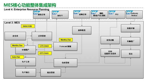 施耐德食品飲料行業(yè)精益數(shù)字化工廠MES解決方案 驅(qū)動(dòng)智能制造的轉(zhuǎn)型引擎