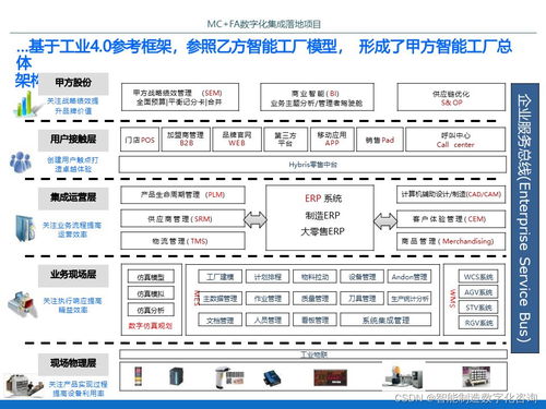IBM智能工廠數(shù)字化集成落地項(xiàng)目規(guī)劃方案解析（70頁P(yáng)PT核心框架）