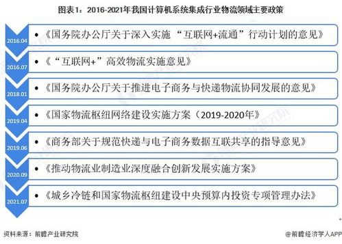 2022年中國計(jì)算機(jī)系統(tǒng)集成在物流領(lǐng)域的應(yīng)用現(xiàn)狀與發(fā)展趨勢(shì)分析 數(shù)據(jù)處理驅(qū)動(dòng)智能物流