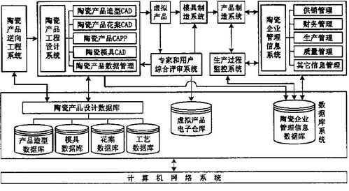 計算機系統集成技術在陶瓷制造業的創新應用與價值