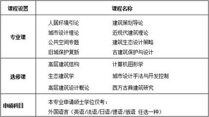 南昌大學建筑設計及其理論專業在職研究生上海班（古典建筑工程方向）招生簡章